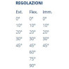 Ginocchiera funzionale per PCL