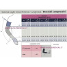 Tabella misure Bracciale compressivo Sigvaris Advance 14-18 mmHg