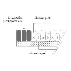 KIT COMPRESSORE E MATERASSODOMUS 3 - 2 VIE